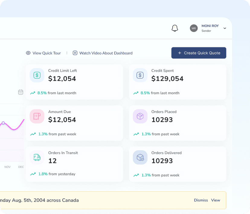 metrics